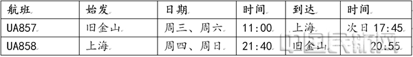 图片来自中国民航网
