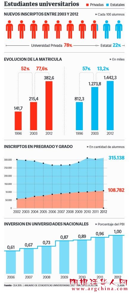 universidad-privada-crece-publica_CLAIMA20150409_0021_1.jpg