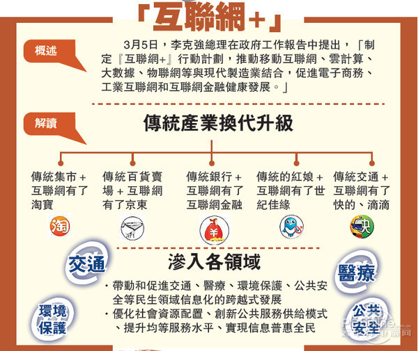 互联网 互联网