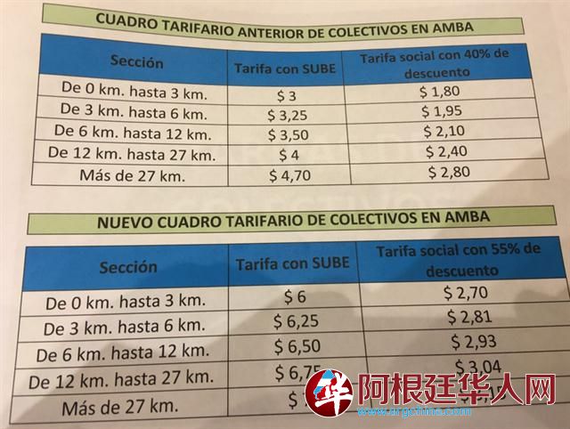 aumento-del-transporte-publico-2180359w640.jpg